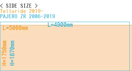 #Telluride 2019- + PAJERO ZR 2006-2019